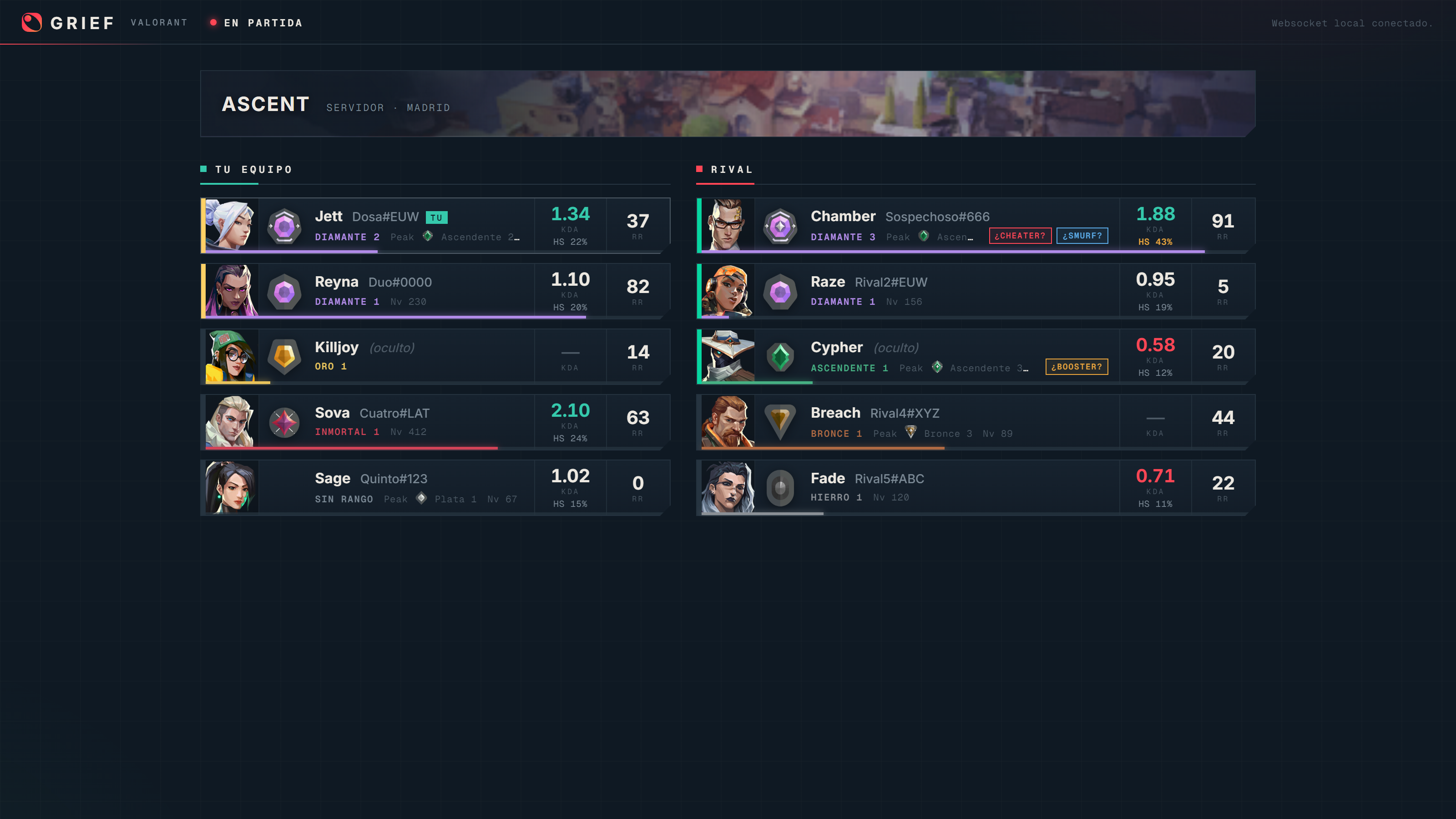 GRIEF mostrando una partida de Valorant con rangos, KDA y señales por jugador